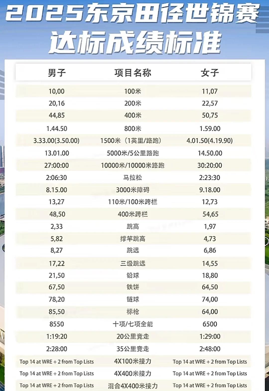 田径官方发布赛后数据,表现引争议的简单介绍 田径官方发布赛后数据,表现引争议的简单介绍