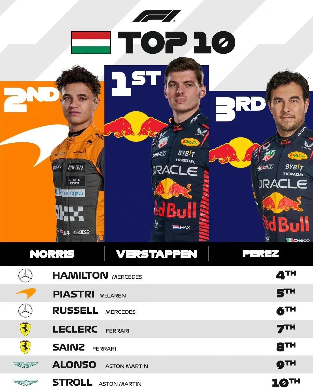 雷诺车队逆转索伯车队,周冠宇关键制胜 雷诺车队逆转索伯车队,周冠宇关键制胜